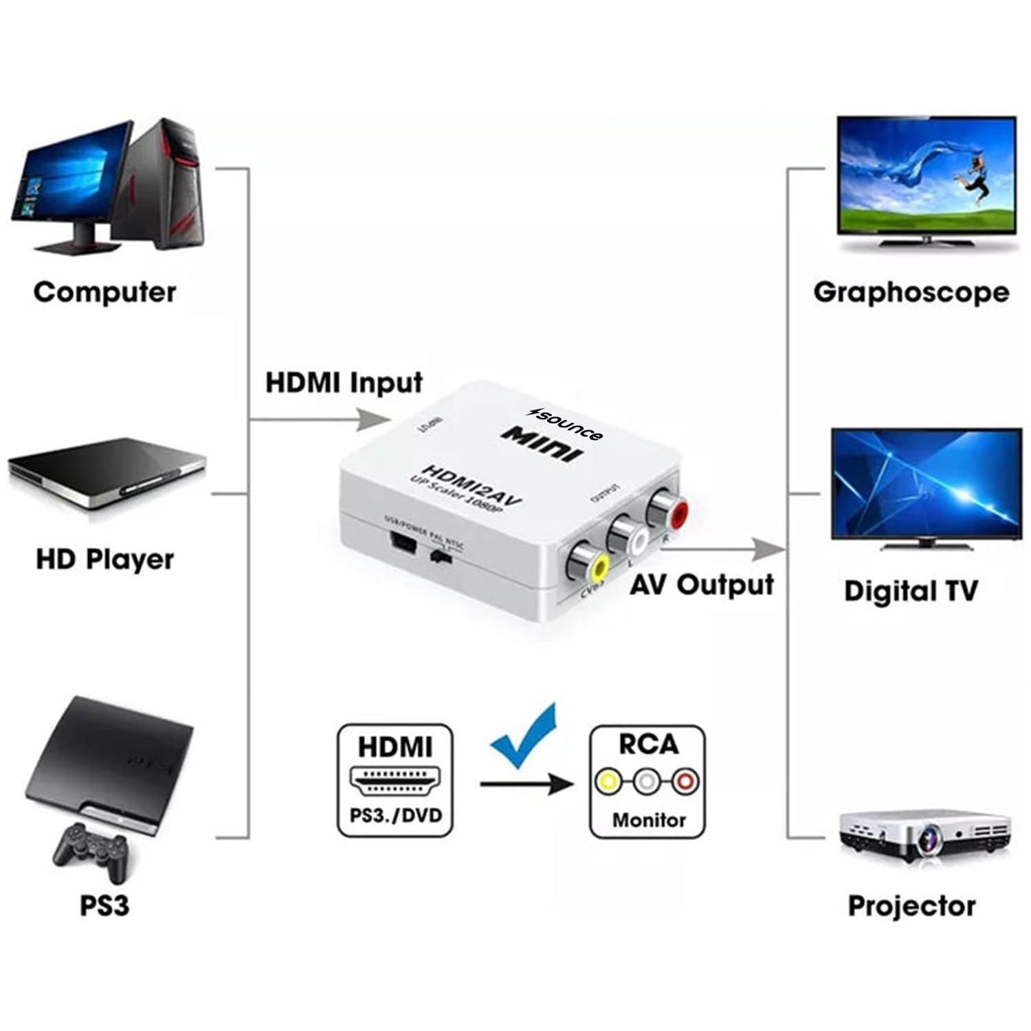 HDMI to AV Composite Video Audio Converter - Supergold Corporation Limited