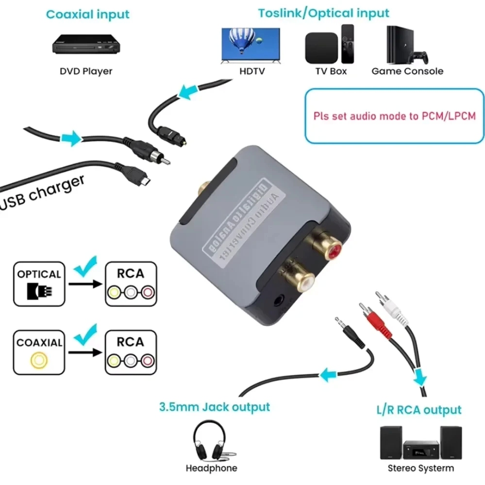 Digital to Analog Audio Converter (DAC) - Supergold Corporation Limited